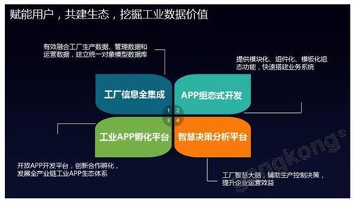 supos工業(yè)操作系統(tǒng)