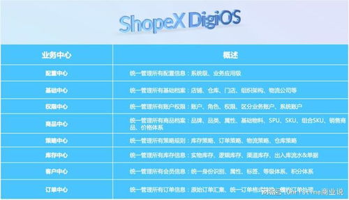 2個(gè)小比喻,趣味解讀 微服務(wù)oms 是個(gè)啥 零售中臺(tái)篇