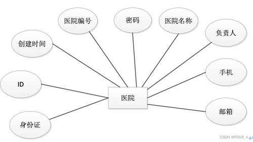 基于springboot的b2b平臺(tái)醫(yī)療病歷交互系統(tǒng)