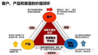 互聯(lián)網(wǎng)電商b2c b2b平臺(tái)運(yùn)營能力模型及策略體系