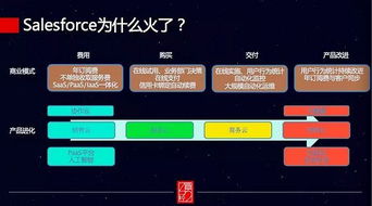 企業(yè)服務真的熱嗎 99 的 vc 都投錯了