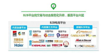 b2b電子商務平臺的系統(tǒng)支持