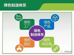 常德3園區(qū)6公司入圍全省綠色制造體系