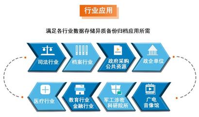 批發(fā)全自動網(wǎng)絡(luò)藍(lán)光光盤打印刻錄一體機(jī)派美雅專業(yè)刻錄廠商