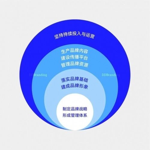后疫情時代,企業(yè)家必須知道的有關(guān)品牌的20個真相