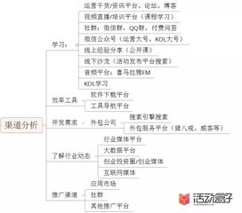 如何快速地搭建b2b產(chǎn)品的營銷推廣體系