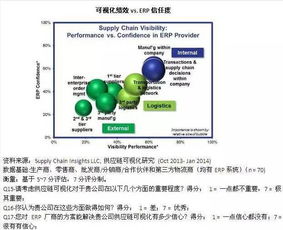供應(yīng)鏈領(lǐng)域的b2b時(shí)代