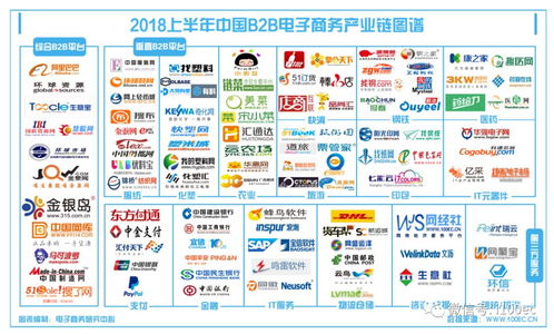 報(bào)告 2018上半年b2b電商交易規(guī)模11.2萬億元 同比增長(zhǎng)14.2