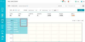 專業(yè)測評(píng) b2b訂貨系統(tǒng)營銷管理功能測評(píng)