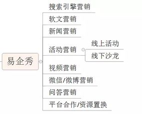 如何快速地搭建b2b產(chǎn)品的營(yíng)銷推廣體系