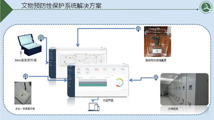 連云港文物預(yù)防性保護系統(tǒng)服務(wù)價格|連云港文物預(yù)防性保護系統(tǒng)服務(wù)價格批發(fā)價格|連云港文物預(yù)防性保護系統(tǒng)服務(wù)價格廠家|連云港文物預(yù)防性保護系統(tǒng)服務(wù)價格圖片|免費B2B網(wǎng)站