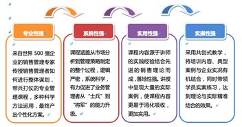 運籌帷幄,決勝千里 b2b企業(yè)的銷售管理策略設(shè)計2019 北京