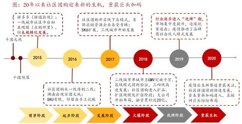 一個對社區(qū)團購終局的大膽臆想