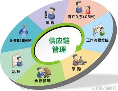 供應鏈管理解決方案 供應鏈服務行業(yè)的平臺服務方案