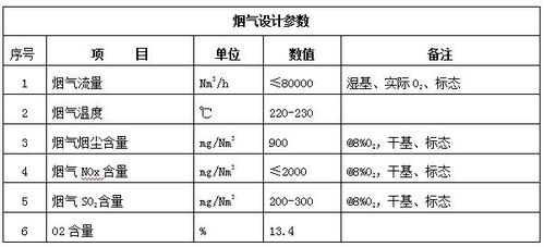 天璨環(huán)保 玻璃制品公司煙氣除塵低溫脫硝系統(tǒng)運行穩(wěn)定 長期達標排放