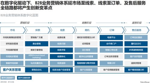 重塑b2b營銷能力,支持企業(yè)長期發(fā)展