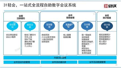 B2B網(wǎng)站優(yōu)化策略