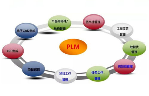 plm軟件