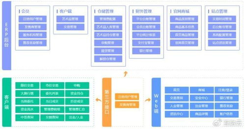 互融云大宗商品交易系統(tǒng)開發(fā) 覆蓋所有模式類型 全方位支持業(yè)務(wù)開展